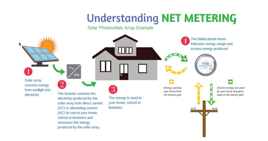 Solar panel cost calculator Pakistan helping users estimate installation expenses